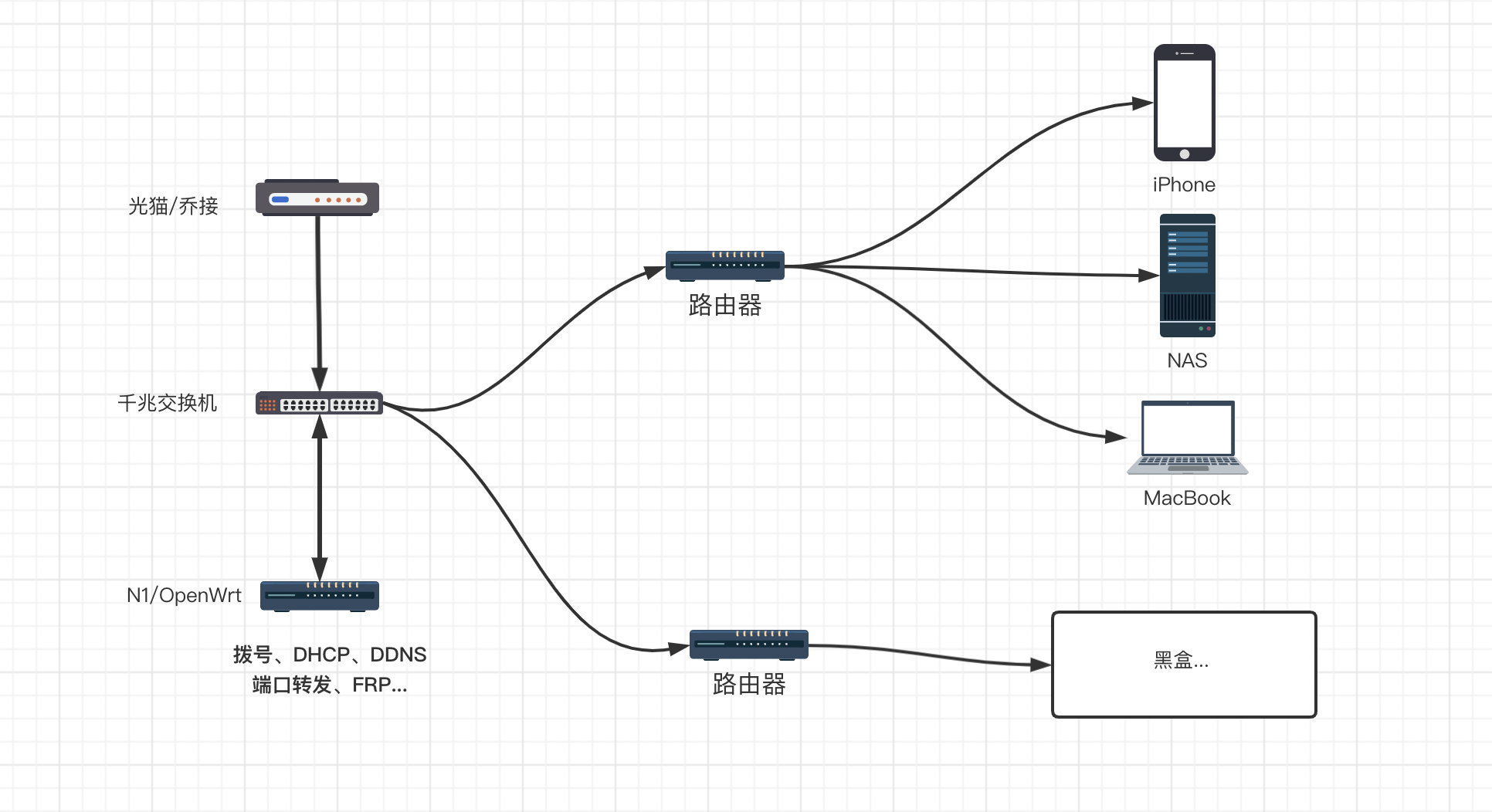 网络架构 ./assets/1.png